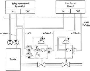 Figure 4. Positioner for emergency shutdown with solenoid valve and limit switches